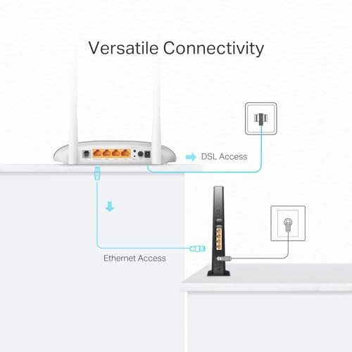 Tp-Link TD-W9950 300Mbps Wireless N VDSL/ADSL Modem Router